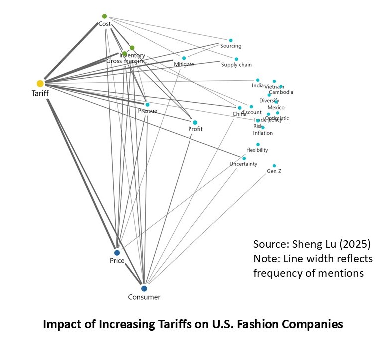 shenglu27's tweet image. Updated Impact of Increasing #Tariffs on U.S. #Fashion Companies’ #Sourcing and Businesses shenglufashion.com/2025/10/17/upd…
#apparel #tradepolicy