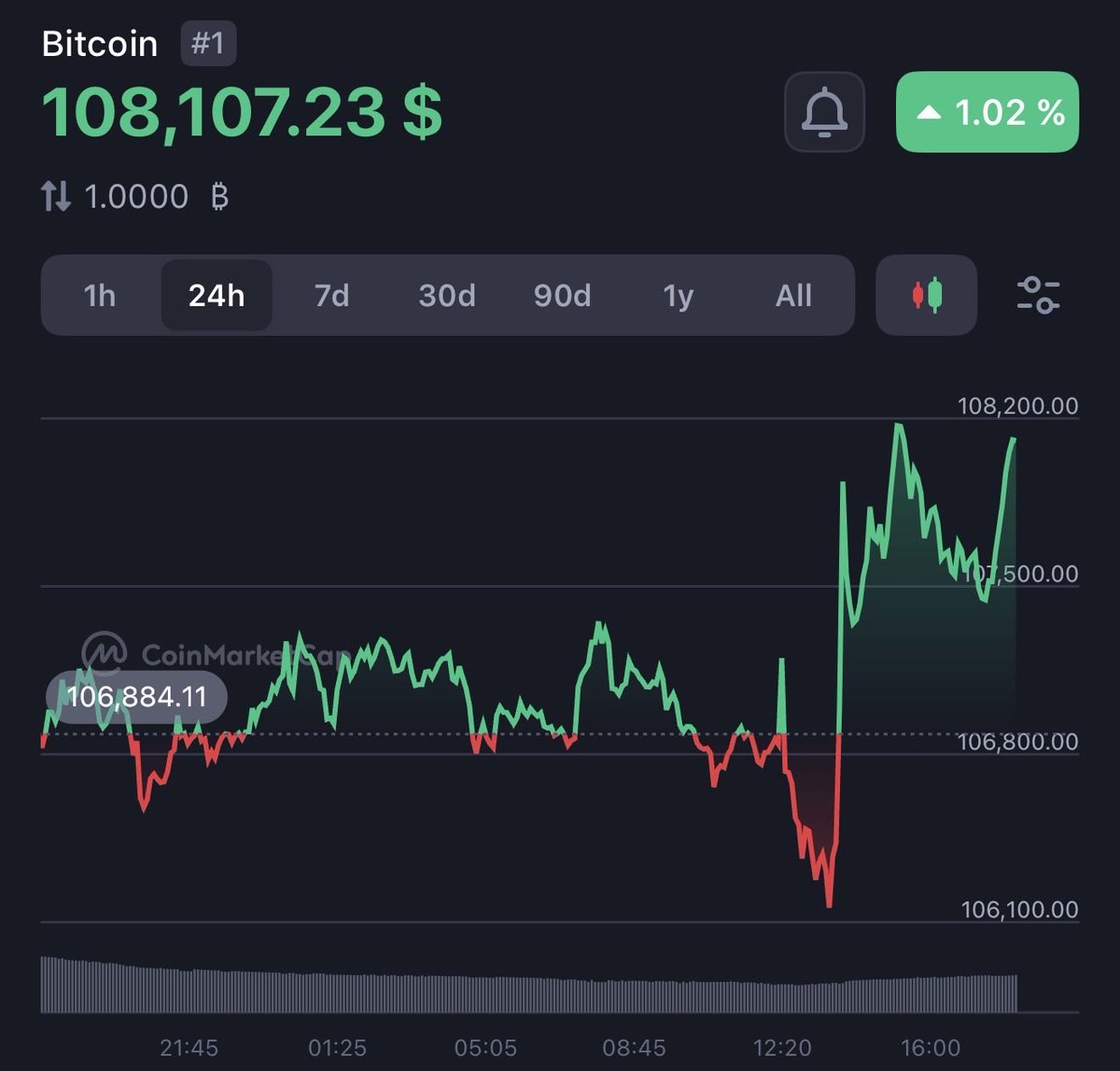 wale.moca 🐳 tweet media