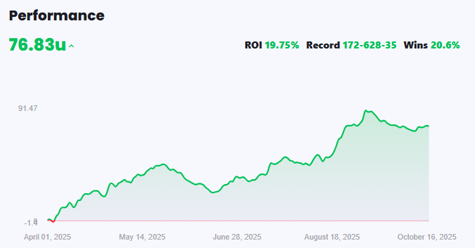 gneiffer07's tweet image. I know we got football today, but got 2 Free HR bangers loaded up in the Free @ActionApp 

Just download here and follow gneiffer07 to see who I like to go yard:action.onelink.me/qhpb/grantneif…