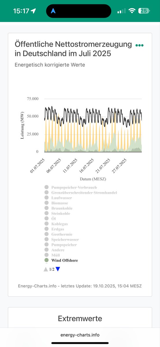 heisenbergs696's tweet image. Die Energiewende liefert nicht - egal in welchem Monat. Und das für 700 Mrd Euro ist eine  Frechheit.

Von mir kein Trinkgeld.