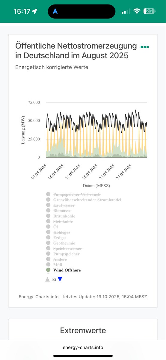 heisenbergs696's tweet image. Die Energiewende liefert nicht - egal in welchem Monat. Und das für 700 Mrd Euro ist eine  Frechheit.

Von mir kein Trinkgeld.