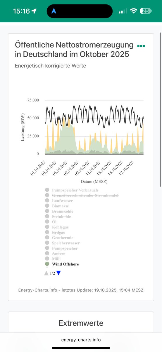 heisenbergs696's tweet image. Die Energiewende liefert nicht - egal in welchem Monat. Und das für 700 Mrd Euro ist eine  Frechheit.

Von mir kein Trinkgeld.