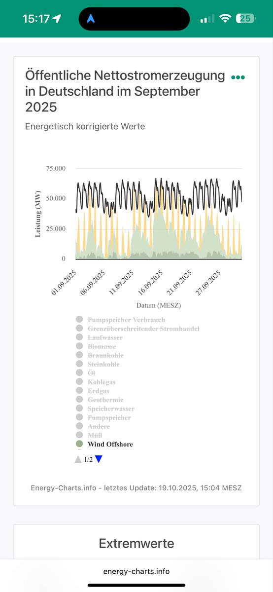 heisenbergs696's tweet image. Die Energiewende liefert nicht - egal in welchem Monat. Und das für 700 Mrd Euro ist eine  Frechheit.

Von mir kein Trinkgeld.