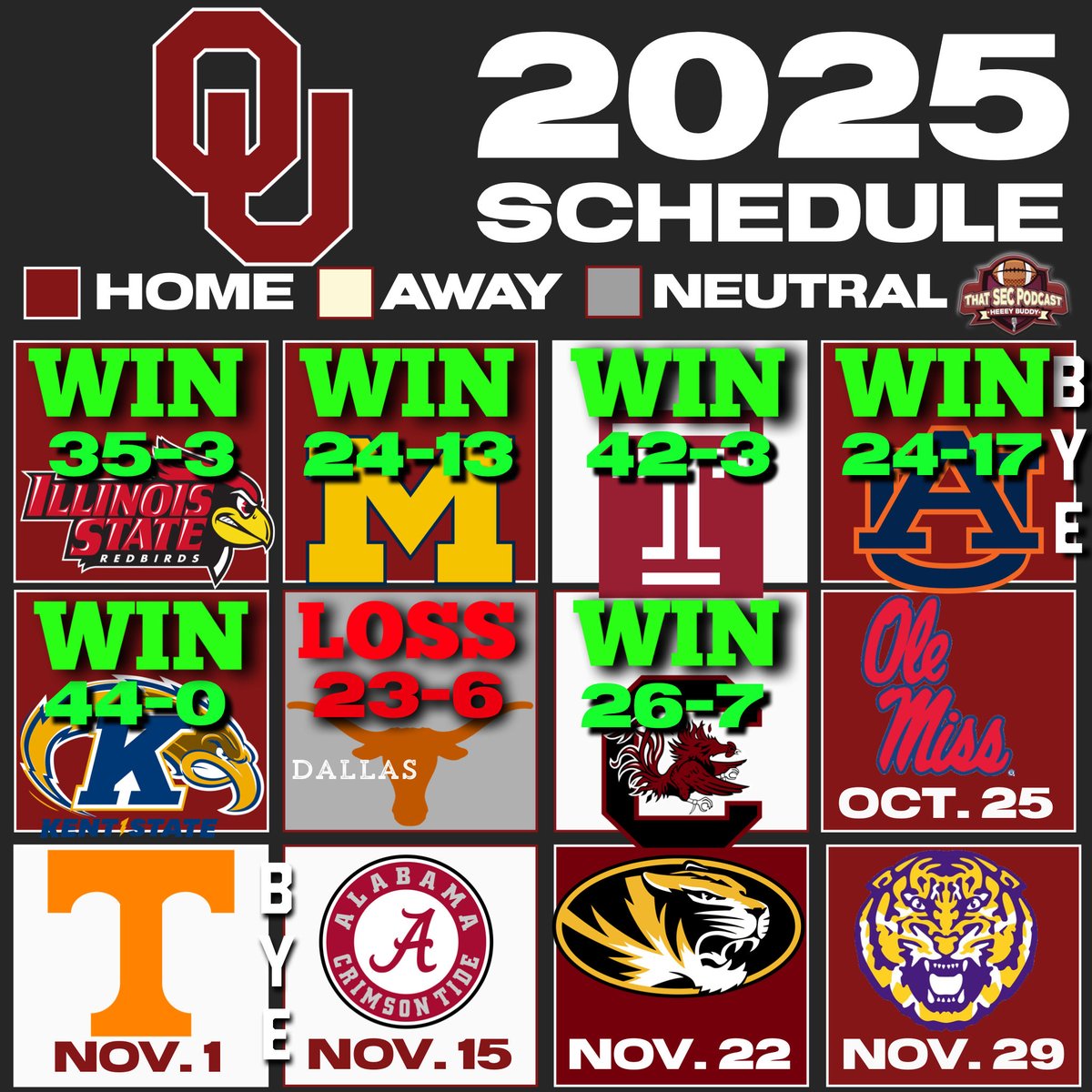 MichaelWBratton's tweet image. What is your updated record prediction for Oklahoma?