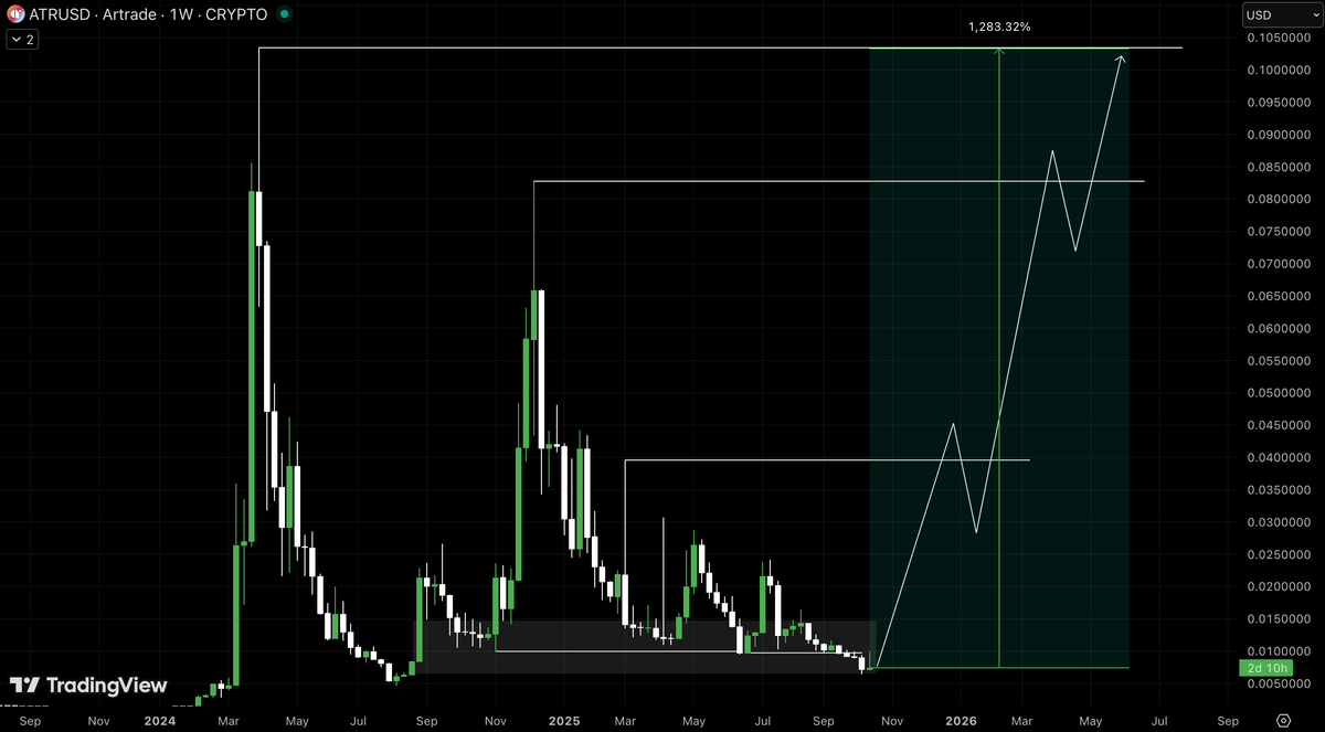 ardizor 🧙‍♂️ tweet media