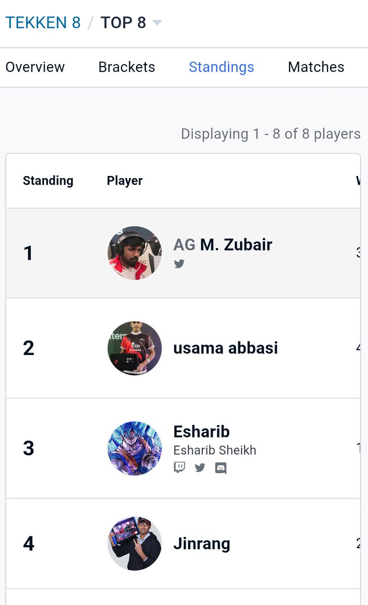 Alhamdulillah! I have won another Dojo Back-to-Back Level Up League. I am thankful to my team, <a href="/AGGlobalEsports/">All Gamers - AG Global</a> who have supported me a lot. I am preparing for the TWT Finals now. May Allah make things easy for me, InshaAllah. I am grateful to everyone who has supported me.
