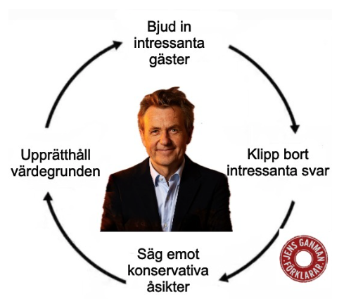Skavlan är gårdagens television personifierad.