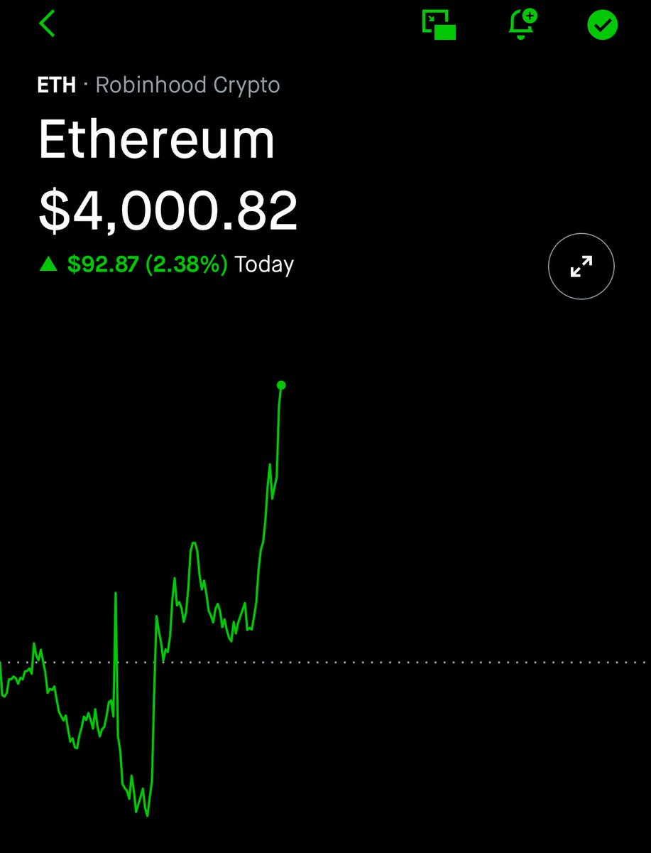 Reclaiming 4000 just now