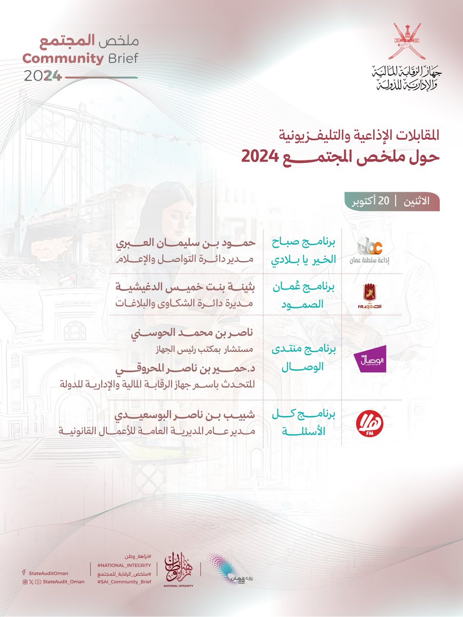 StateAudit_Oman's tweet photo. يسعى الجهاز إلى تعزيز الشفافية مع المجتمع، والتواصل مع فئاته المختلفة عبر الأنشطة الإعلامية والتوعوية المتنوعة.

🎙️تعرفوا في المقابلات الإذاعية على أهم التفاصيل والرؤى حول ملخص المجتمع 2024.

#ملخص_الرقابة_للمجتمع
#نزاهة_وطن

The Authority strives to enhance transparency and strengthen engagement with the community through a variety of media and awareness activities.

🎙️Tune in to the radio interviews to learn more about the key insights and highlights of the 2024 Community Brief.

#Community_Brief
#National_Integrity