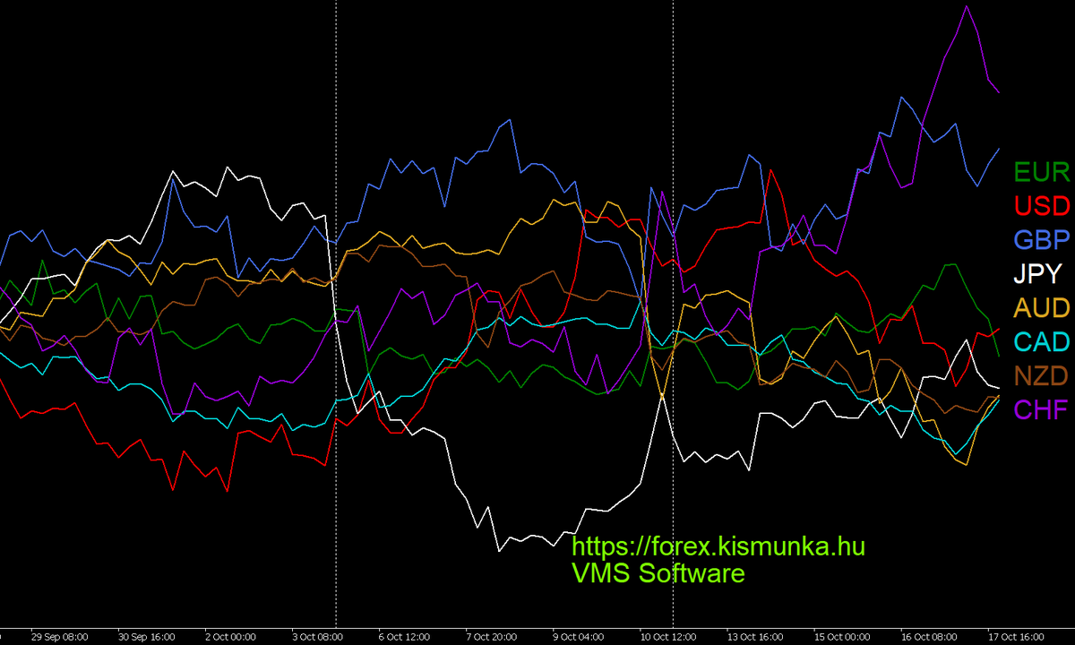 All major currencies in one H4 chart.  Forex hírek szempontjából, (nem csak forex robottal tradelőknek) a várható fontosabb híreket itt találjátok: forex.kismunka.hu/?fo=9&al=410