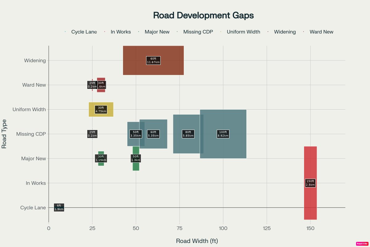 kdevforum's tweet image. Why #ORR-#SarjapurRoad is bad?
-5km Radius has Zero CDP Road compliance
-60KM CDP road n/w not developed per plan
-Zero street grids across HSR-Haralur-Kasavanahalli-Doddakanneli-Carmelaram
@MALimbavali @DKShivakumar fix else #SarjapurRoad metro cant start bit.ly/MissingORRSarj…