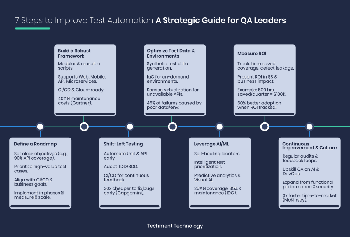 AnthonyRochand's tweet image. 7 étapes clés pour booster votre automatisation des tests ✔️
techment.com/blogs/test-aut… @TechmentT93082 #DataDriven #Transfonum