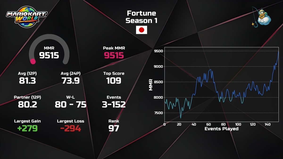 だーそー tweet media