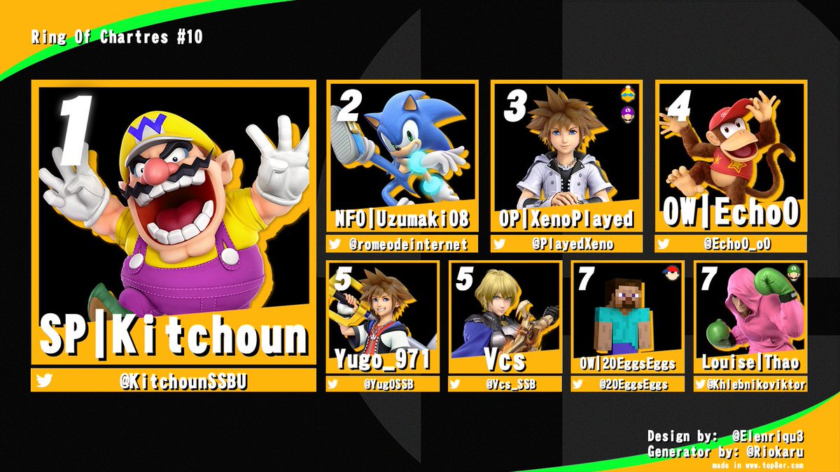 Voilà le top 8 de Ring of Chartres #10