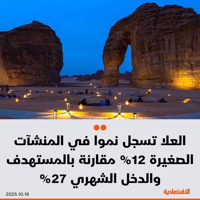 المنشآت الصغيرة والمتوسطة في العلا، تسجل نموا متسارعا نحو 12% مقارنة بالمستهدف، لتبلغ 608 منشآت خلال العام الماضي، بحسب تقرير رسمي حصلت عليه الاقتصادية - ارتفاع متوسط الدخل الشهري للعاملين 27% إلى 8037 ريالا، متجاوزا المستهدف البالغ 6300 ريال. مزيد من التفاصيل في التعليقات 