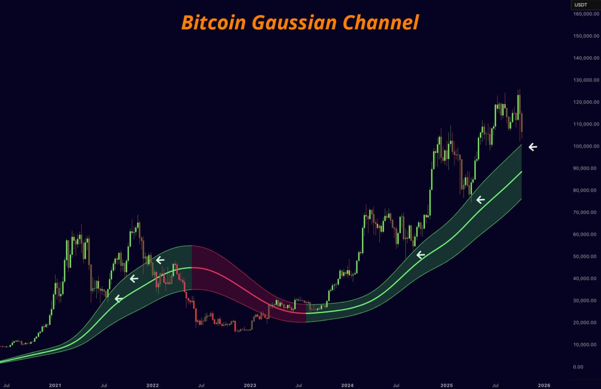 Crypto News & Insights | Bitcoin News | KuCoin