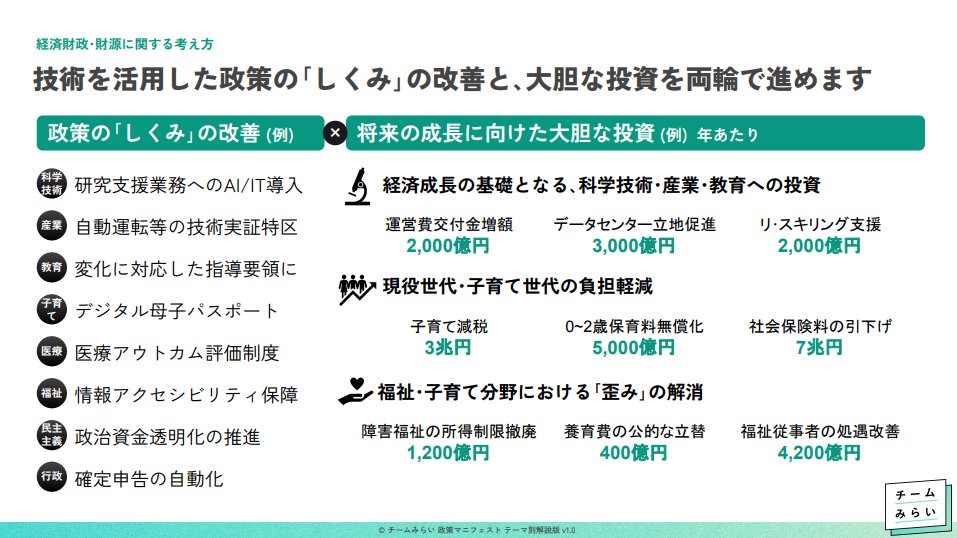 NihonKabuLab's tweet photo. 今週、一緒に買いに入ってくれた友達は、みんな資産が増えました！
「日本株」
来週はこれらの株に注目！
イオン（8267）：2,180 円
アルファ（3434）：1,162 円
三菱重工業（7011）：4,290 円
小松製作所（6301）：5,341 円
ソフトバンク（9984）：23,030 円
アドバンテスト（6857）：16,870 円
東京エレクトロン（8035）：30,080 円
ファーストリテイリング（9983）：51,580 円
本日の隠れ銘柄（コードは非公開です）（関連カテゴリーのみ）
隠れ銘柄：（****）半導体関連

買いチャンス候補
1. 高市首相が「30兆円財政対策」打ち出し！防衛・インフラ関連が追い風  
2. 政府が「カルシウムチタン酸塩太陽電池」補助金75%負担！エネルギー系活発化  
3. 米中摩擦で急落した半導体株、10/15から反発始まったよ  
4. 景気回復で消費者支出増える！小売・消費系も注目  

注意すべきリスク
1. 30兆円対策の具体的な内容が不明だと、市場が失望するかも  
2. ここ2週間で1.89兆円外資が買い込んでるが、急に引き揚げれば暴落リスク  
3. 米国が半導体設備輸出規制強化すると、東京エレクトロンなどダメージ受ける  

株式市場は日々変動しています。最新・最詳細な買いレンジを知りたい場合は、このブロガーにDM（ダイレクトメッセージ）してください。無料でお届けします。

いいねとフォローをお願いします！これで重要な情報を逃さないようになります。

最適な買い時・売り時も網羅した最新の隠れ銘柄リストも無料で提供します。DMでシェアしますので、もしくはコメント欄に「日本株」とコメントしてください！