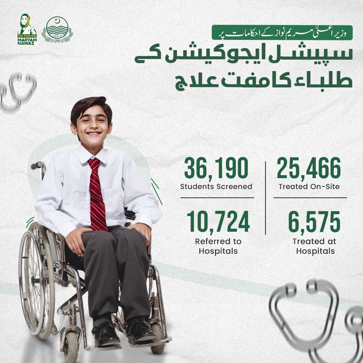 ZahraBilal099's tweet photo. On the directives of CM @MaryamNSharif , free medical treatment for special education students.

Students screened: 36,190
Treated on-site: 25,466
Referred to hospitals: 10,724
Treated at hospitals: 6,575 https://t.co/VuIJ73fGCR