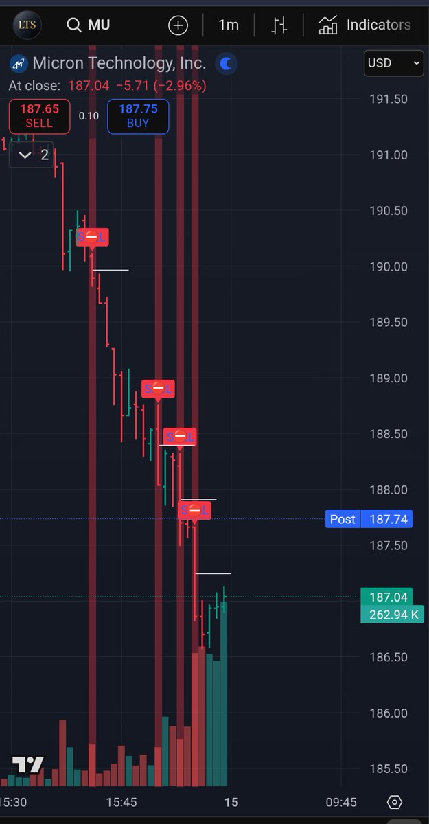 LuminaraAlgo's tweet image. Ever feel like trap bait? 🪤
The first breakout is usually bait.
Volume spikes. Retail jumps. Market hunts liquidity — not trends.
So I wait. ⏳
Not for price…
but for liquidation.
The retest after fear is where the real move begins. 💯🚀
$HIMS $SPY $MU examples