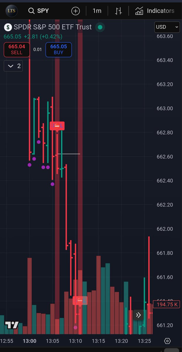LuminaraAlgo's tweet image. Ever feel like trap bait? 🪤
The first breakout is usually bait.
Volume spikes. Retail jumps. Market hunts liquidity — not trends.
So I wait. ⏳
Not for price…
but for liquidation.
The retest after fear is where the real move begins. 💯🚀
$HIMS $SPY $MU examples