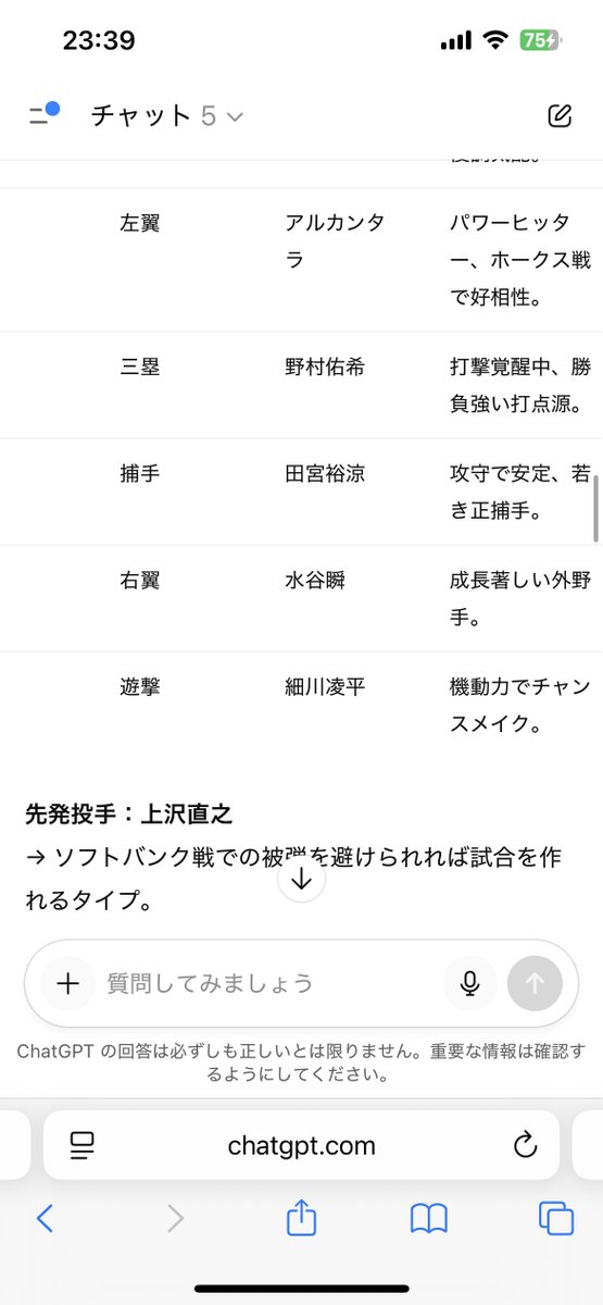 1SUTADORA8's tweet photo. チャットGPTに明日のクライマックス最終戦のスタメンを考えてもらった結果
ソフトバンク
1.8 周東、2.4牧原、3.7柳田、4.3山川
5.DH近藤、6.9栗原、7.5野村、8.2甲斐
9.6今宮　P.東浜
日本ハム
1.8万波、2.4上川畑、3.DH松本4.3清宮
5.7アルカンタラ、6.5野村、7.2田宮
8.9水谷、9.6細川  P上沢
😃 https://t.co/enomF2LSNF