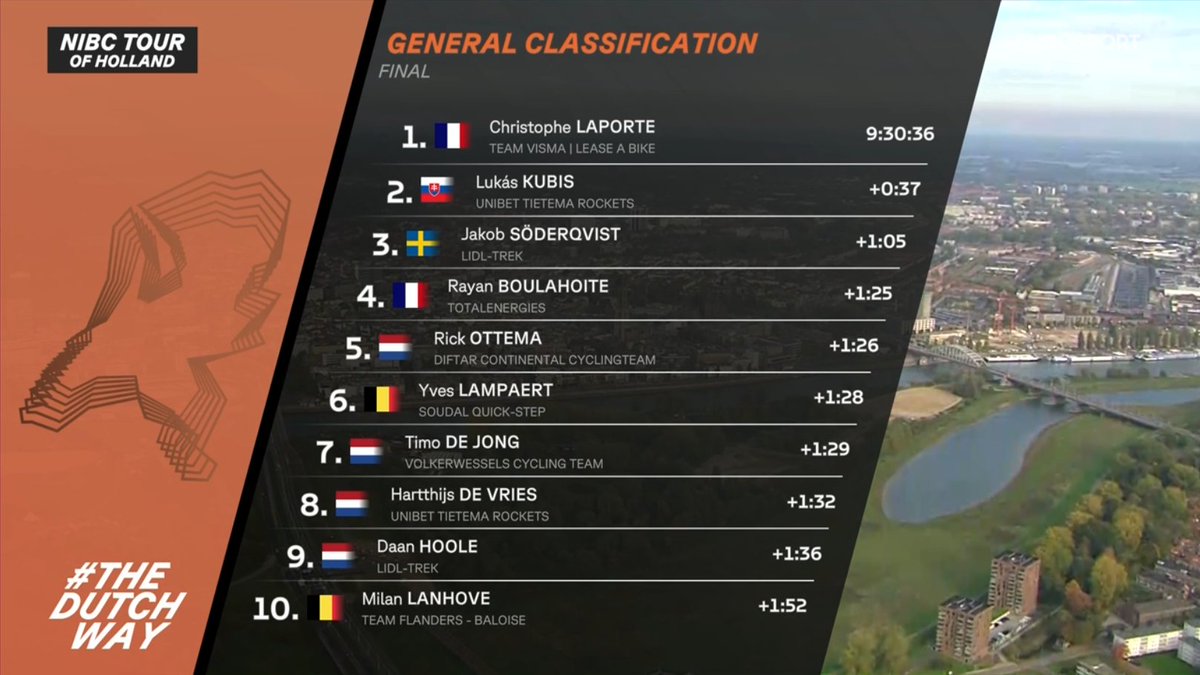 Christophe Laporte (Visma Lease a Bike) is the winner of 2025 NIBC Tour of Holland. 🏆🇫🇷 Just like last year, he ends his season with a victory. Overall, I enjoyed the race but I hope next year, they will have police escort.
#TourofHolland