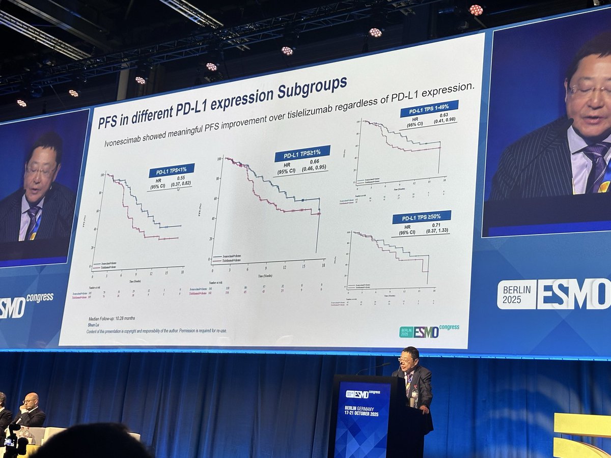 Ivonescimab + chemo in Harmoni-6 in Sq LC ( PFS HR 0.6) is concordant w/ prev results presented previously in LC ( Harm 2 &amp; Harm-A). It benefit all subgroups regardless of PD-L1 status. Congrat for the authors!! #ESMO25
