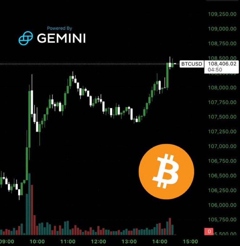 🟠BTC-ARCHIVE: Bitcoin supera nuovamente i 108.000 dollari