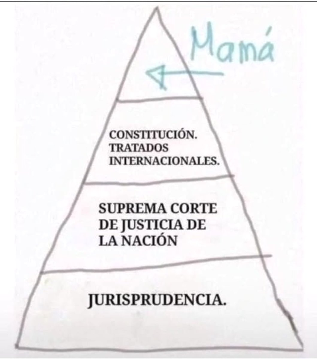 Siempre es bueno recordar la regla de jerarquía normativa, artículo 31 de la Constitución 
#felizdiadelamadre #diadelamadre