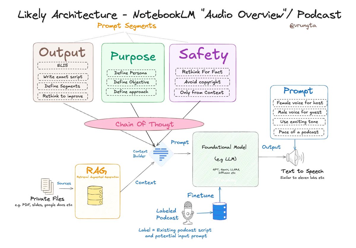 구글 외추 에 흔적 을 남기다(TG:e10838).dxc