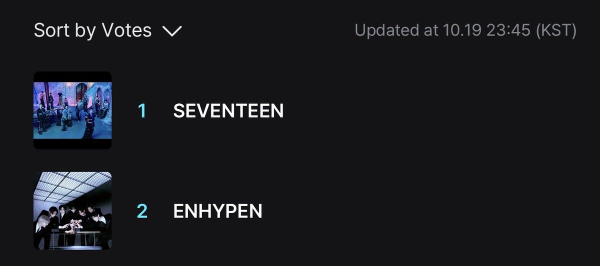 [VOTING]

As of 251019 | 11:45 PM KST
Fans’ Choice (Male) Pre-Voting — 2025 MAMA Awards

#2 ENHYPEN

🗳: share.mnetplus.world/2025-mama?miss…

📢 ENGENEs! We are back at #2 and reset is in 15 minutes! Make sure to cast your votes for ENHYPEN NOW! Let’s reclaim the 1st spot!‼️