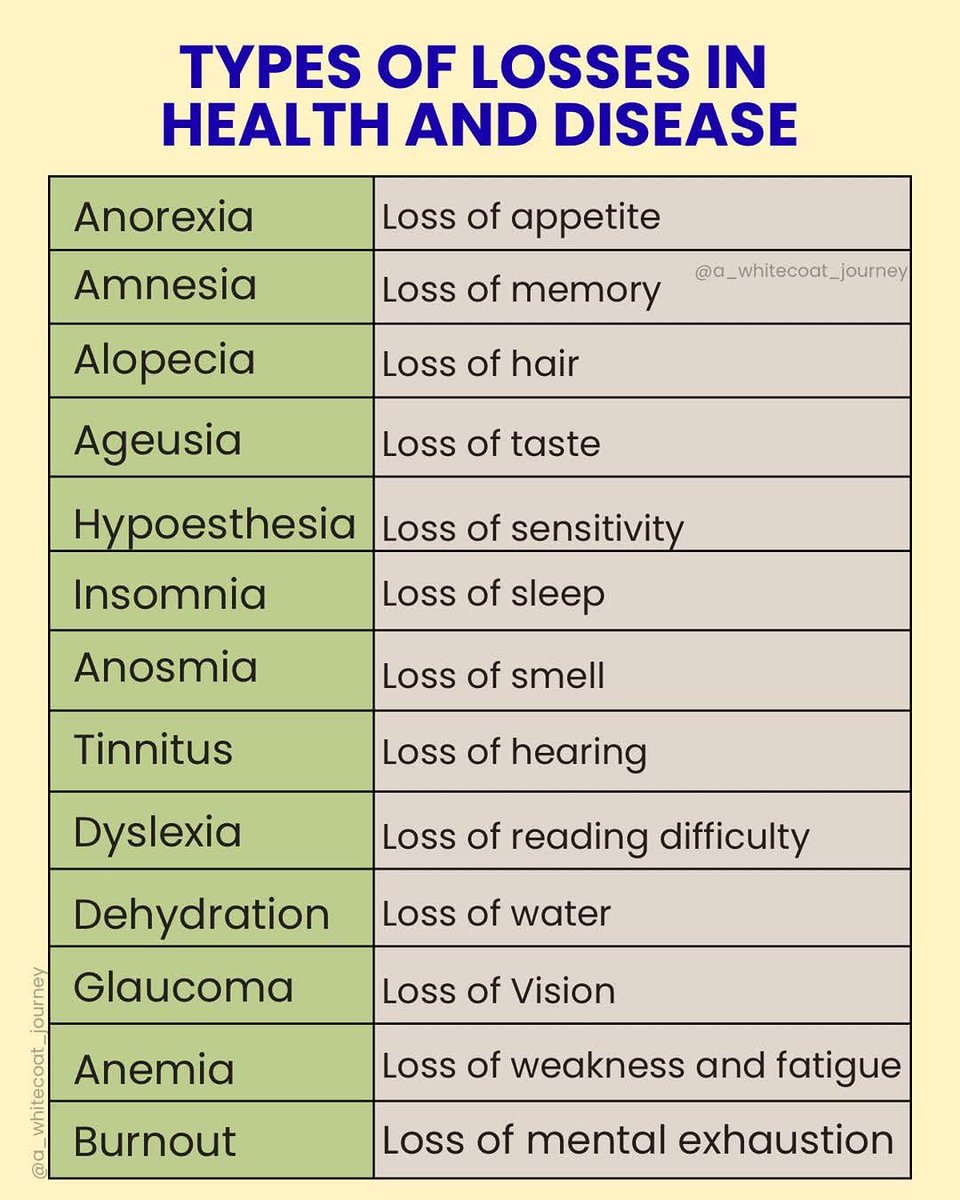 Vet Med Info 🩺 (@halfbakedvet) on Twitter photo 