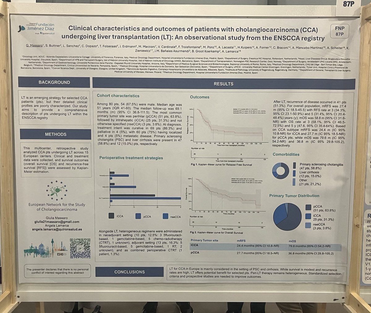 Data from <a href="/enscca/">ENSCCA_2020</a> presented at <a href="/myESMO/">ESMO - Eur. Oncology</a> #ESMO25 by <a href="/GiuliaMass21/">Giulia Massaro</a>

Data from European ENS-CCA registry on #LiverTransplant in #BiliaryMalignancies

<a href="/PrecisionBTCnet/">Precision-BTC-Network</a>