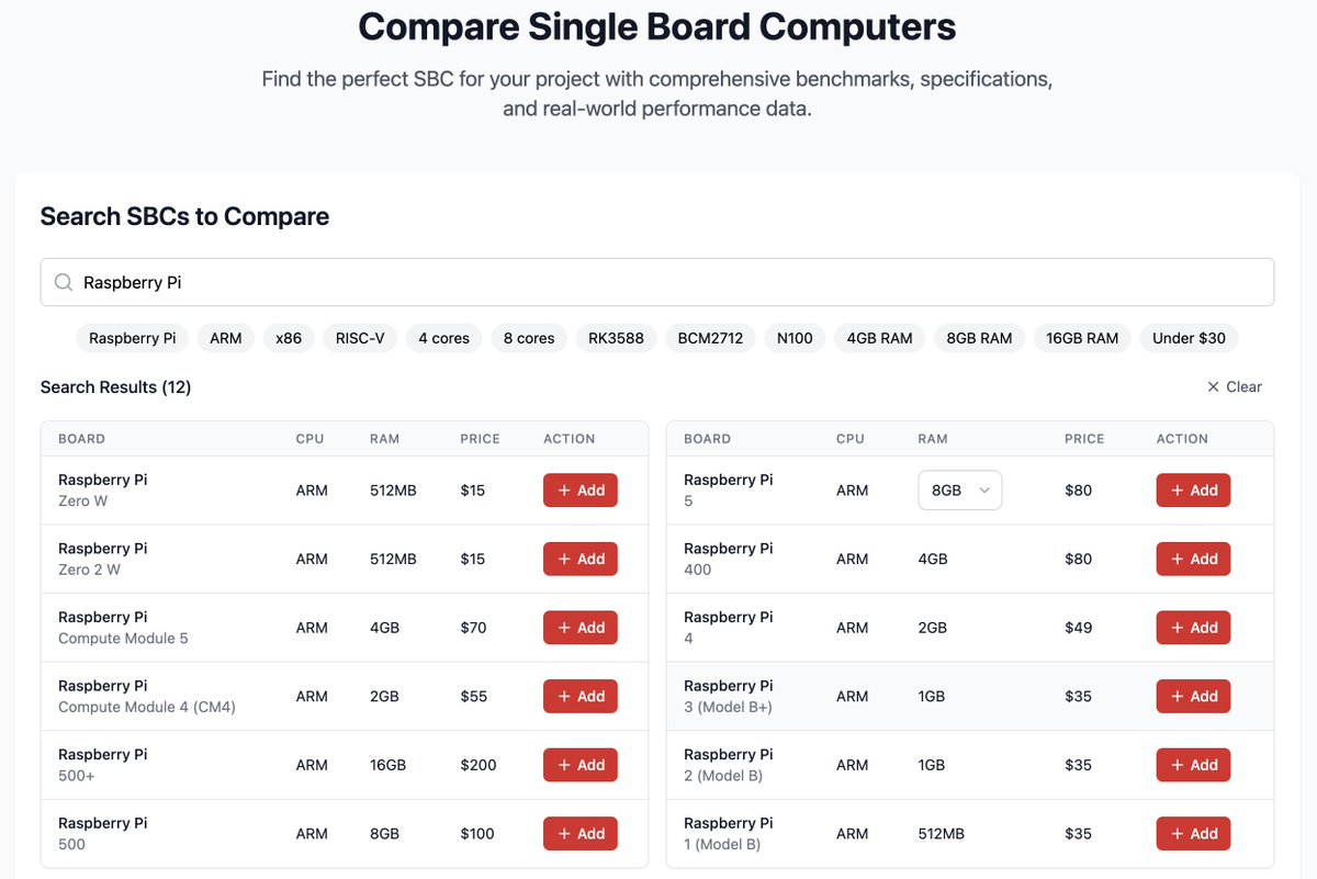 bretweber's tweet image. After months of testing and tweaking, I&apos;m extremely happy to finally show off sbc.compare to the world! 🥹

80 boards are available now, and more are on the way. List by benchmark, SBC vendor, or SoC vendor/model 📊

Lots still to do, but let me know what you think 🥰