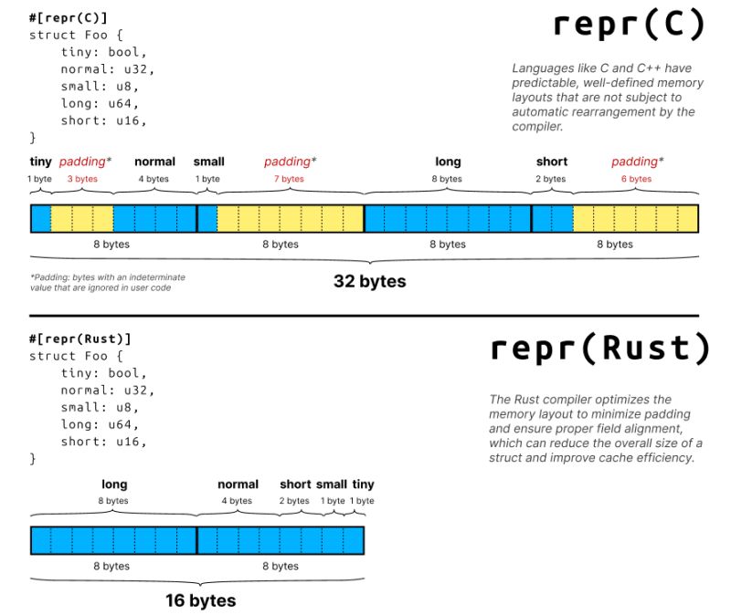 zhukmax's tweet image. #RUST #rustprogramming