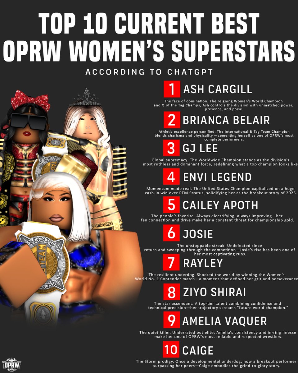 We asked ChatGPT to rank the Top 10 Current best OPRW Superstars on BOTH brands!

Thoughts on it's list? 🤔⬇️

#OPRW2025