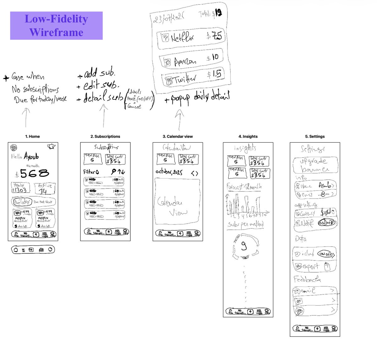 mstdayoub's tweet image. Same process. Different app.
Low to high fidelity Wireframes -> UI Design -> Live App
#ios #iosdev #buildinpublic