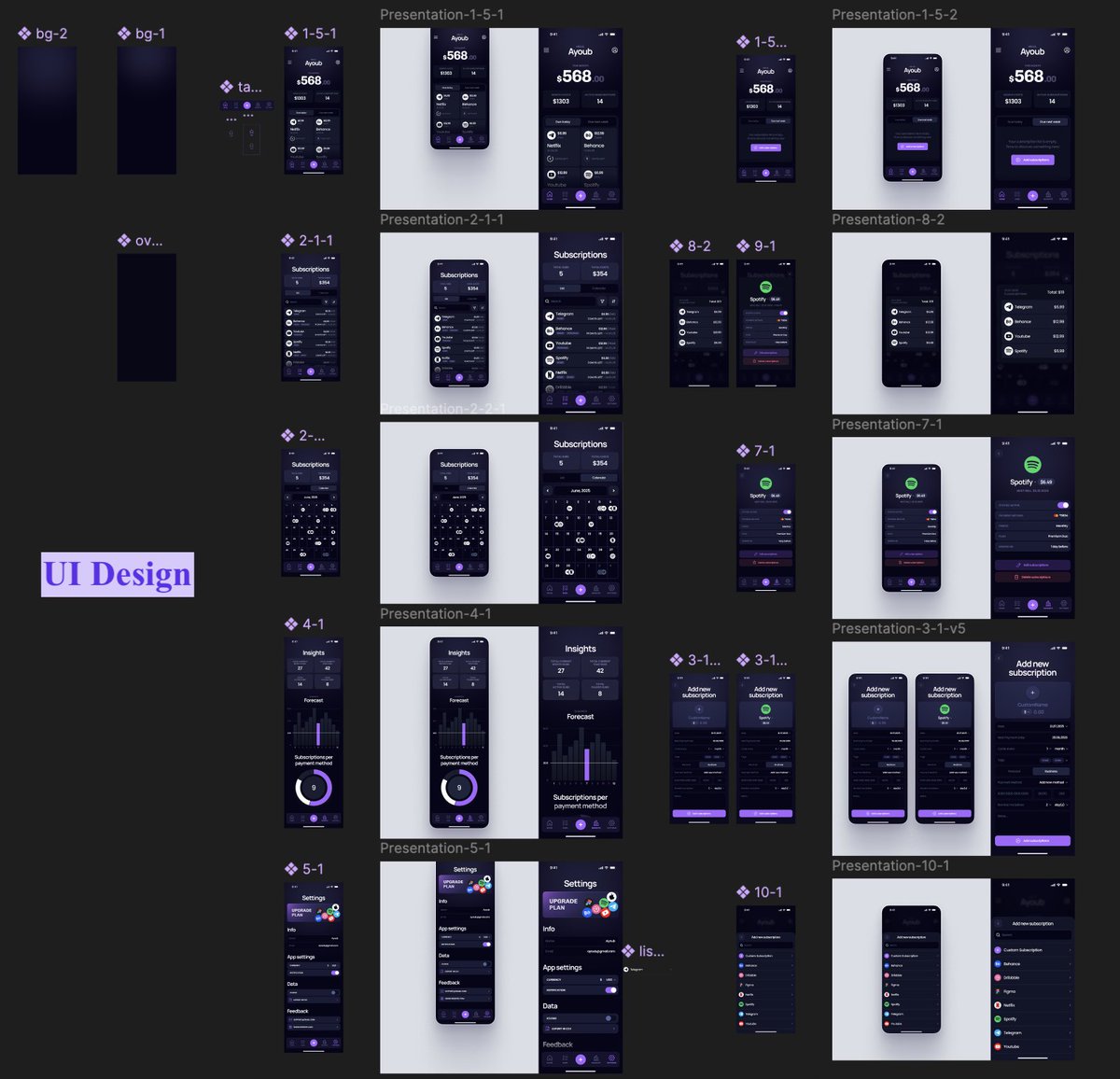 mstdayoub's tweet image. Same process. Different app.
Low to high fidelity Wireframes -> UI Design -> Live App
#ios #iosdev #buildinpublic
