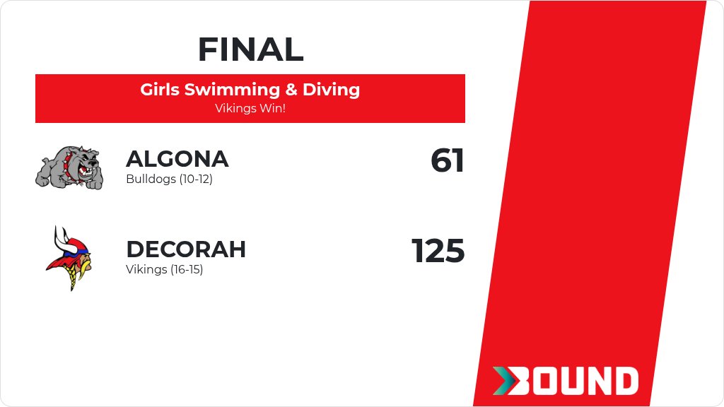 Decorah Swim & Dive tweet media
