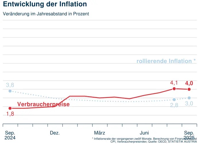 thomaseisenhuth's tweet image. Unsere geisteskranke Politik besteht im Wesentlichen darin, Effizienz zu bestrafen (Arbeit, Kohle, Öl, Erdgas, Diesel und Benzin), um Ineffizienz zu subventionieren (Faulheit, Energie aus Sonne und Wind). Das verursacht im Wesentlichen die Teuerung bei uns.

Achtet mal darauf,…