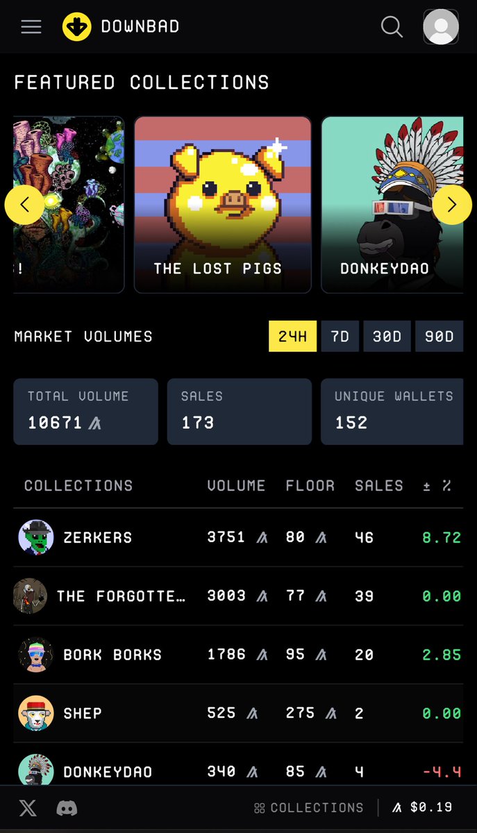 TalekAlgo's tweet image. 👻 THE FORGOTTEN FRAGMENTS 🧙‍♂️

Go hunt one of Dumbly’s fragment now on downbad! 

💾 downbad.farm/collection/for…

👉 Second volume on 24 hours, huge success 🤪

@Dumbly_algo 

Keep the BLUUURP 🥴