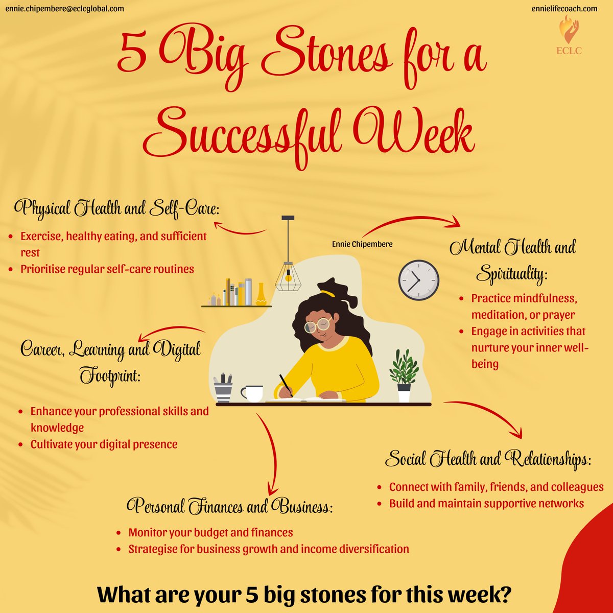What are the 5 Big Stones you want to move this week? It all starts with clear priorities across the different areas of your life. I focus on these five key areas every week:

1. Physical health and self-care: Prioritise exercise, nutrition, and rest to keep your body strong and
