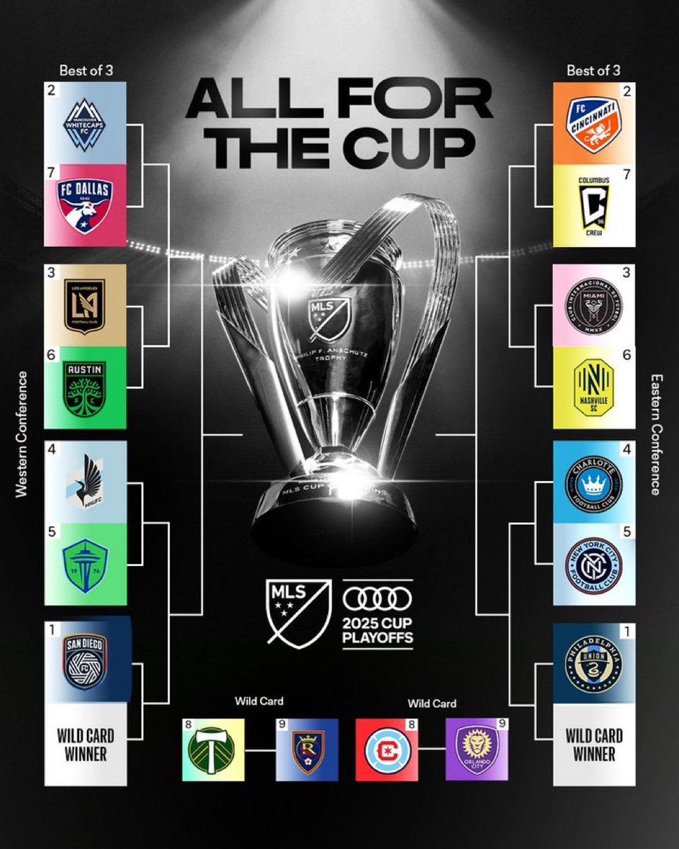 MLS Cup Playoffs are set. 18 teams. Only 7/18 (LAFC, SEA, CLB, NYC, POR, RSL, CHI) have ever won MLS Cup. Will we have a new winner?