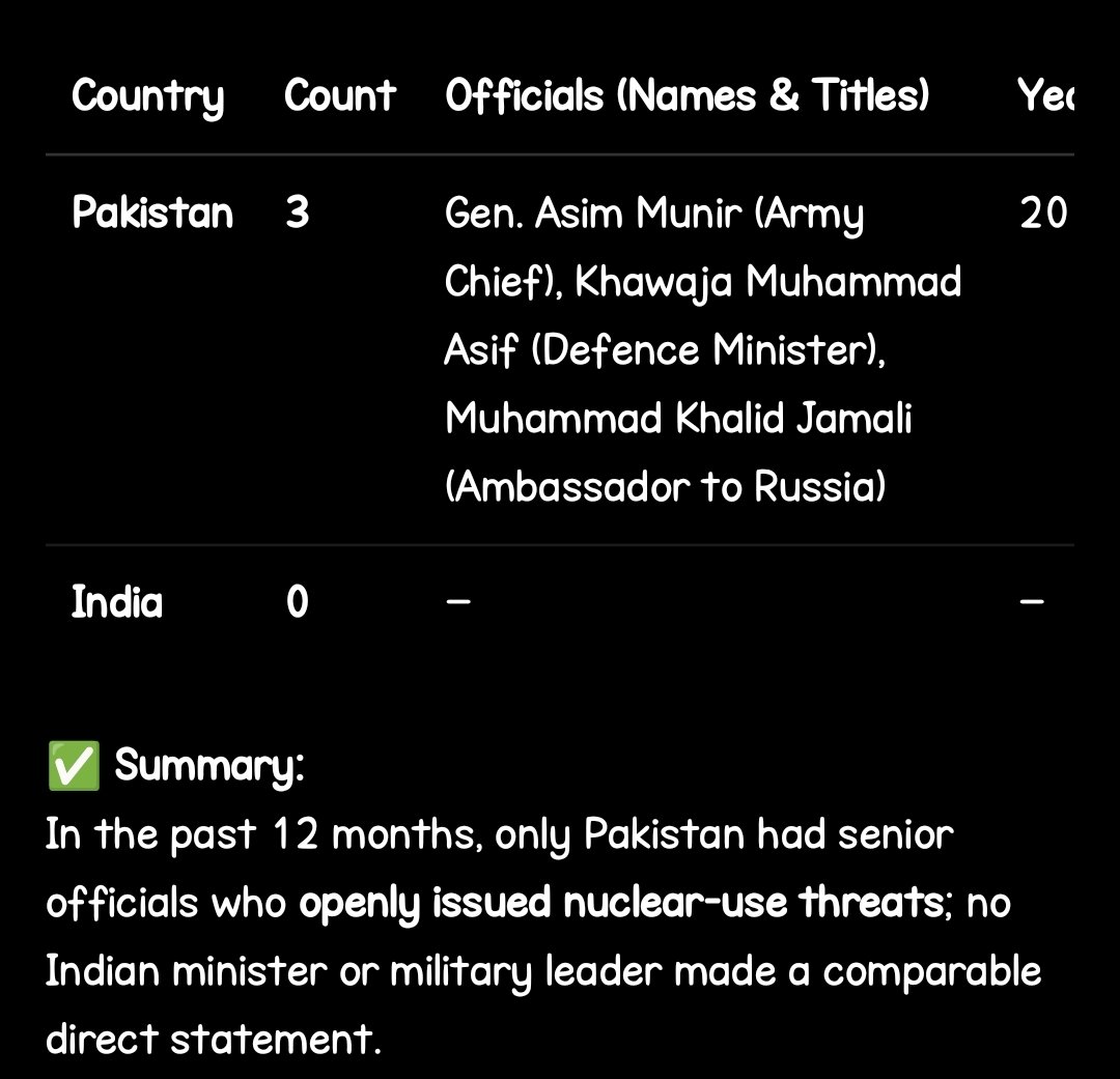 ankitd7_'s tweet photo. @husainhaqqani 3-0 https://t.co/FZlrInrNe0