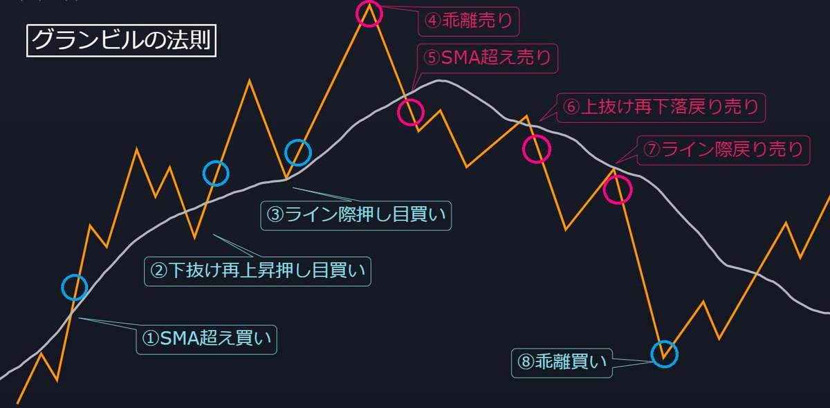 FxRumasan's tweet photo. 月曜日なので、改めて大切なことを話します。

相場は“得意な場面”だけで戦えばいいのです。

手あたり次第に手を出す人から消えていくのが相場ですし、わからない相場に賭けるのは、ただのギャンブルです。

「得意」がないなら、今すぐ探せ。
そして、それを徹底的に磨け。

得意な型を1つ極めれば、生き残れるのがこの世界です。