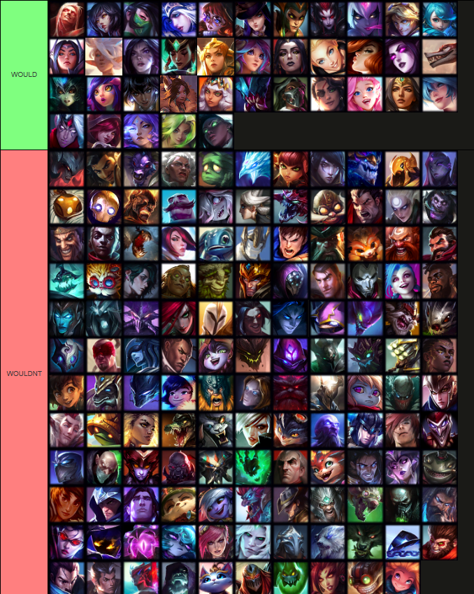 JohnBummit's tweet image. LoL characters ranked on if id have sex with them or not