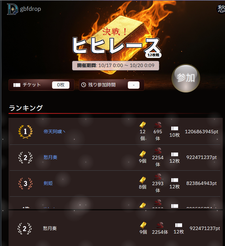 syugetu730's tweet image. ヒヒレース5th：19位、6th：7位

と続いて今回7thでは結果2位を取ることが出来ました！
最終日は確率収束の罠にかかってしまいました！次回は確率の女神が微笑んでくれることを願いたいです！