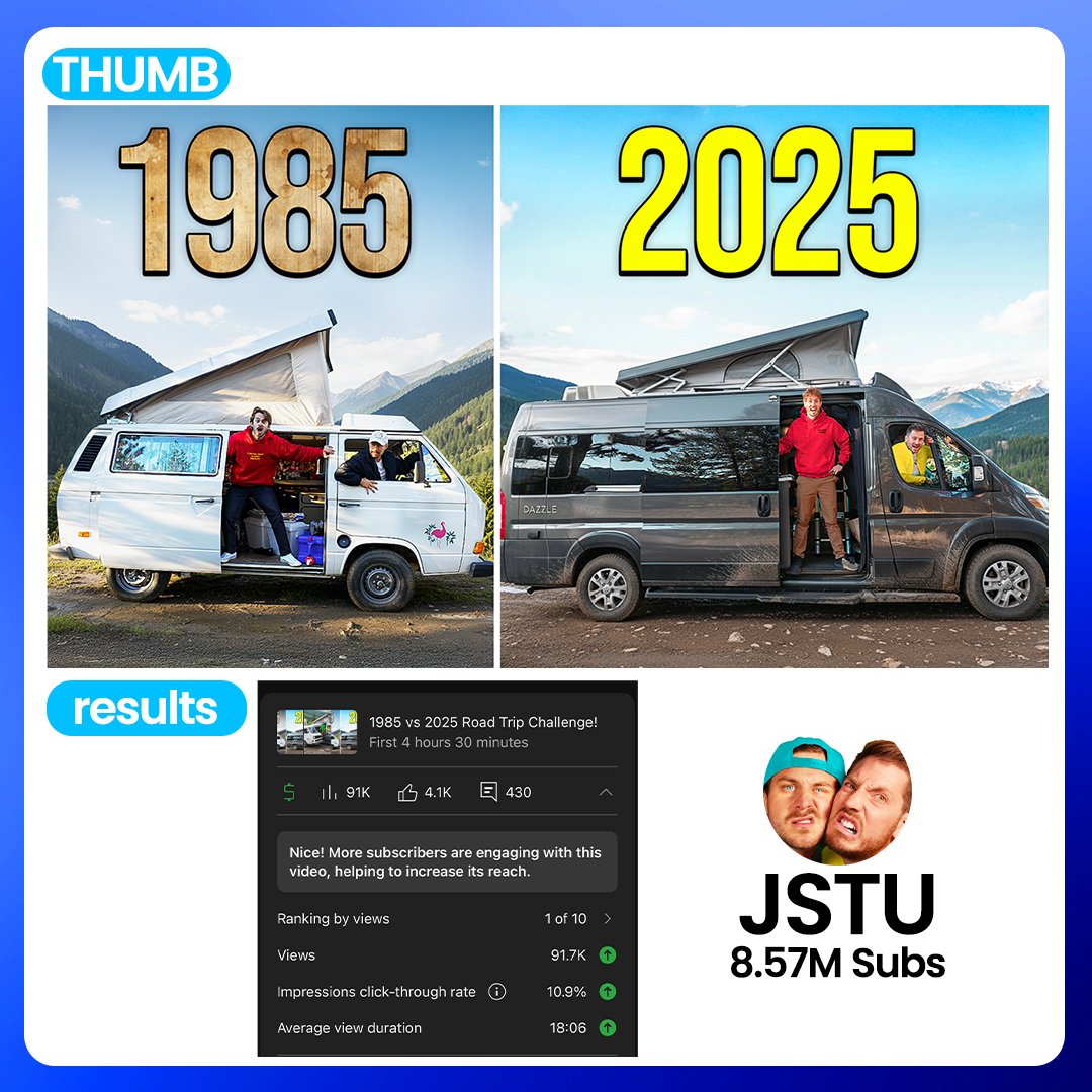 AamirThumbnail's tweet image. This JStu thumbnail I designed pulled a 1/10 ranking 🚀
Thumbnails are the real growth hack nobody talks about.
Commissions open 📩 DM now.