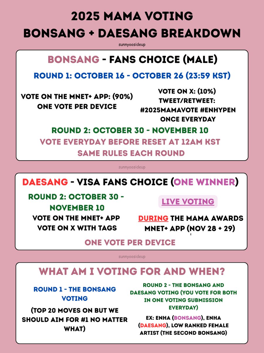 BONSANG + DAESANG BREAKDOWN 

Can we please spread this? Tysm 🩷🙏

#2025MAMAVOTE #ENHYPEN