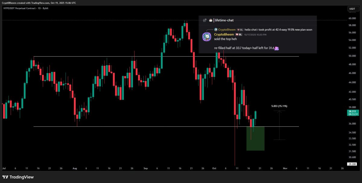 $HYPE

Does this make me the hype maxi final boss😆